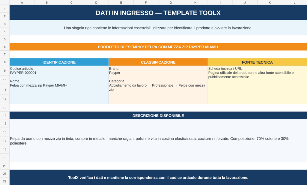 Esempio dei dati di prodotto inviati a ToolX per la verifica del catalogo