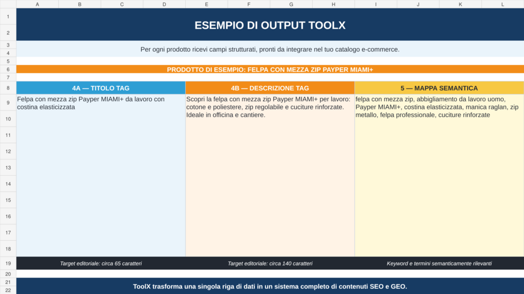 https://www.toolx.it/wp-content/uploads/2026/07/toolx-output-meta-semantica-1024x575.png